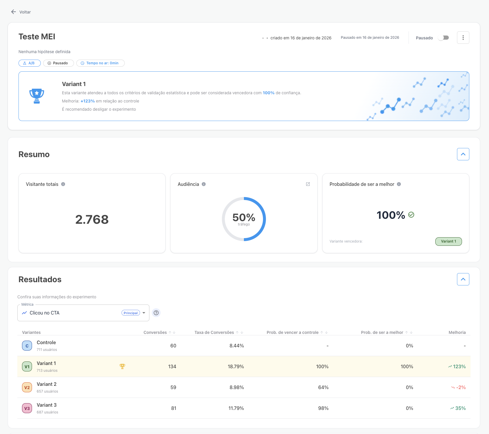 Painel do experimento — resumo, probabilidade e tabela de resultados